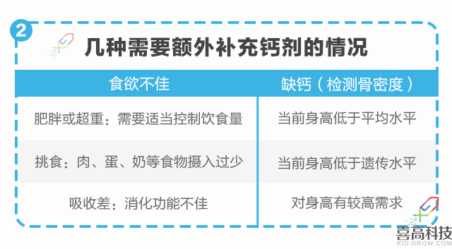 營養(yǎng)篇-孩子矮小被嘲笑？90%家長都后悔知道的晚了！_10.gif