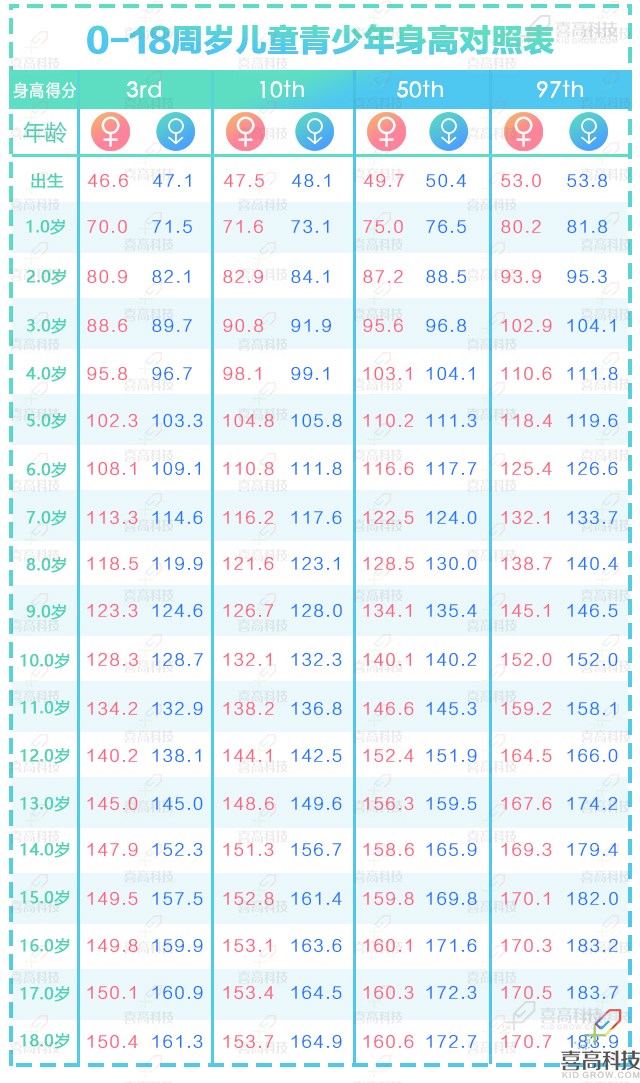 xiao身高對(duì)照表來啦！快來看看你家孩子身高達(dá)標(biāo)了嗎？.jpg