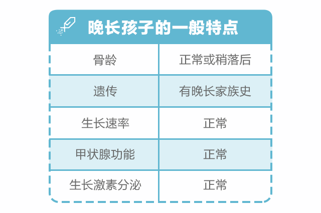 孩子比同齡人矮半頭，寶爸堅持認(rèn)為是晚長，我該怎么辦？_12.gif