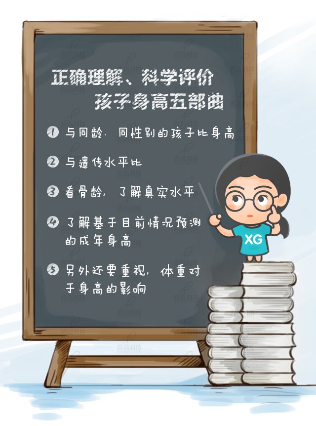 如何正確理解，科學評價孩子的身高？_01.jpg