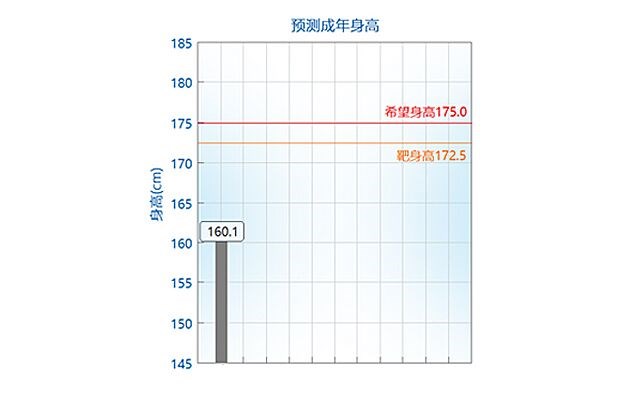 如何正確理解， 科學評價孩子的身高.jpg