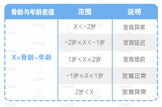 腳大=個(gè)高？孩子長個(gè)有方法，三招助您快速增高！_02.gif