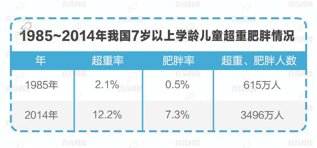 兒童“肥胖”會耽誤長高嗎？_09.gif