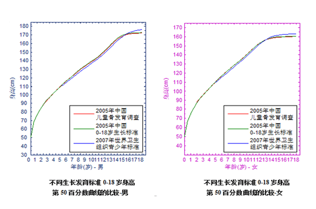 骨齡科普系列（二）：為《中華05》打Call-！_08.gif