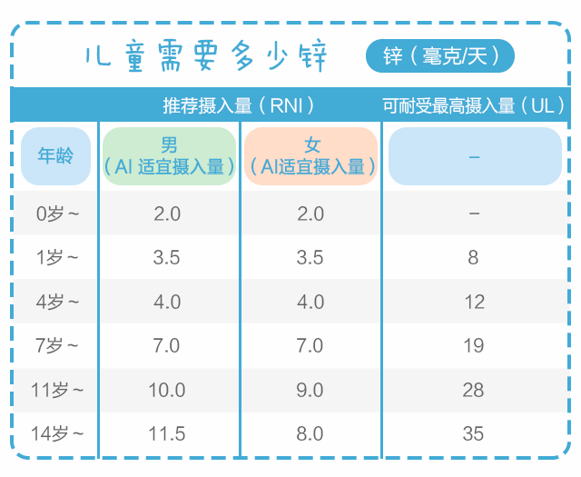 用鋅，給孩子生長發(fā)育提速！_04.gif