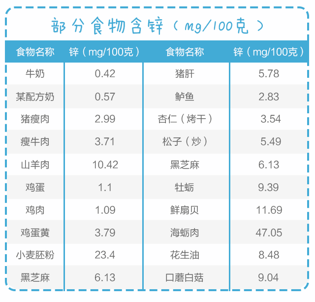 用鋅，給孩子生長發(fā)育提速！_05.gif