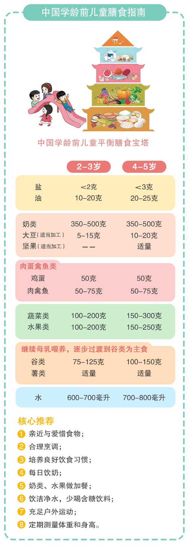 一份讓你秒懂的0-18歲孩子飲食營養(yǎng)指南_03.gif