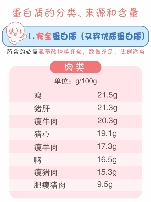 蛋白質(zhì)，為孩子長(zhǎng)高添動(dòng)力！_04.gif