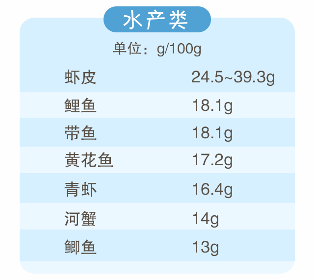 蛋白質(zhì)，為孩子長(zhǎng)高添動(dòng)力！_05.gif