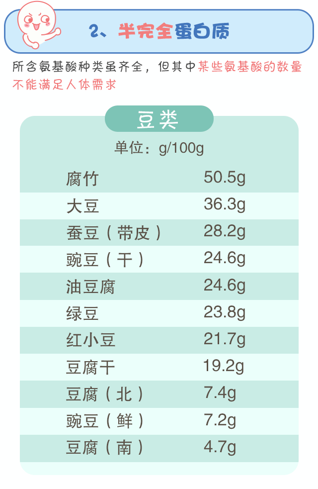 蛋白質(zhì)，為孩子長(zhǎng)高添動(dòng)力！_07.gif