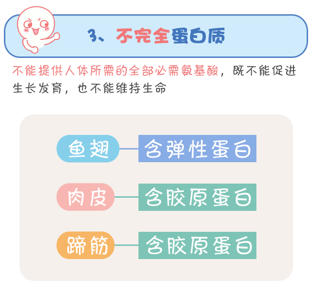 蛋白質(zhì)，為孩子長(zhǎng)高添動(dòng)力！_10.gif