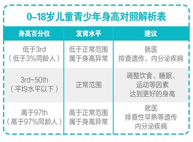 判斷孩子的高矮？這3點(diǎn)沒(méi)搞清楚會(huì)后悔！_03.jpg