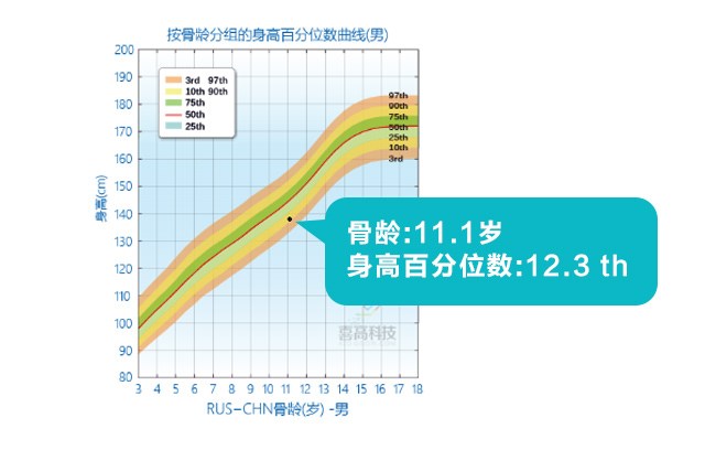 判斷孩子的高矮？這3點(diǎn)沒(méi)搞清楚會(huì)后悔！_05.jpg