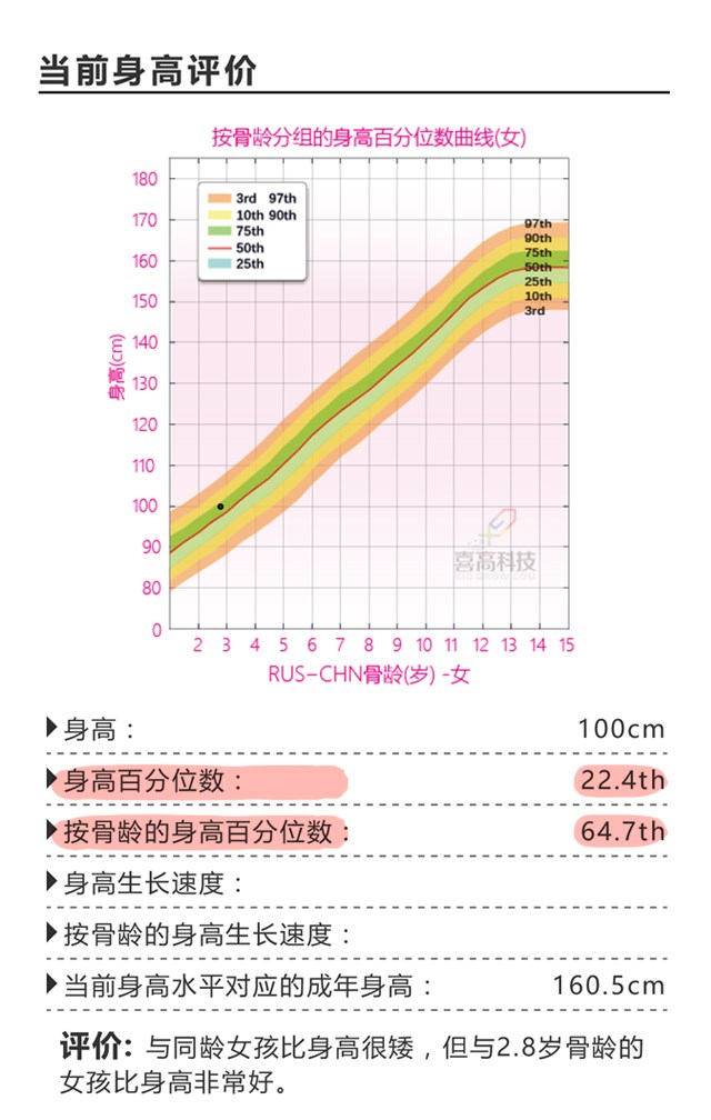 第一次看身高促進(jìn)門診，竟然是這樣？_11.jpg